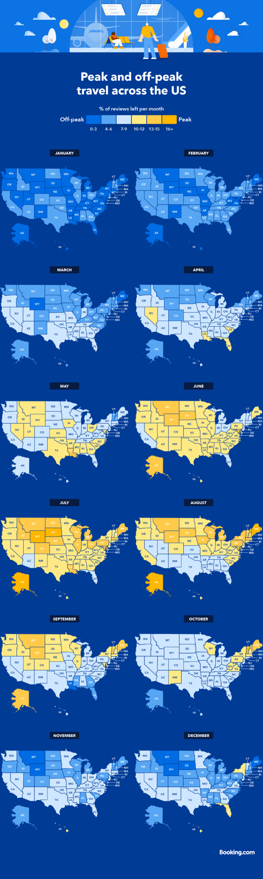 peak travel season usa