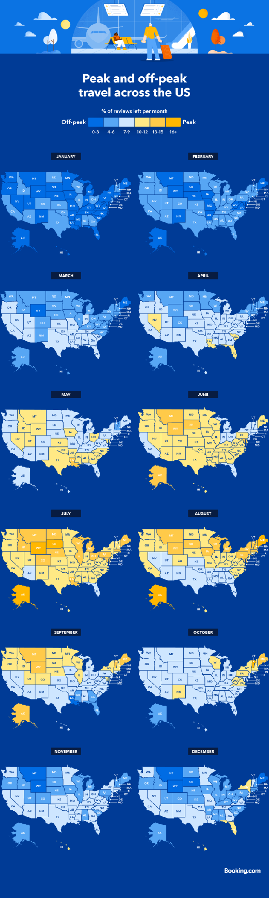 A guide to peak and off peak travel across the US Booking com A guide to peak and off peak travel across the US Booking com