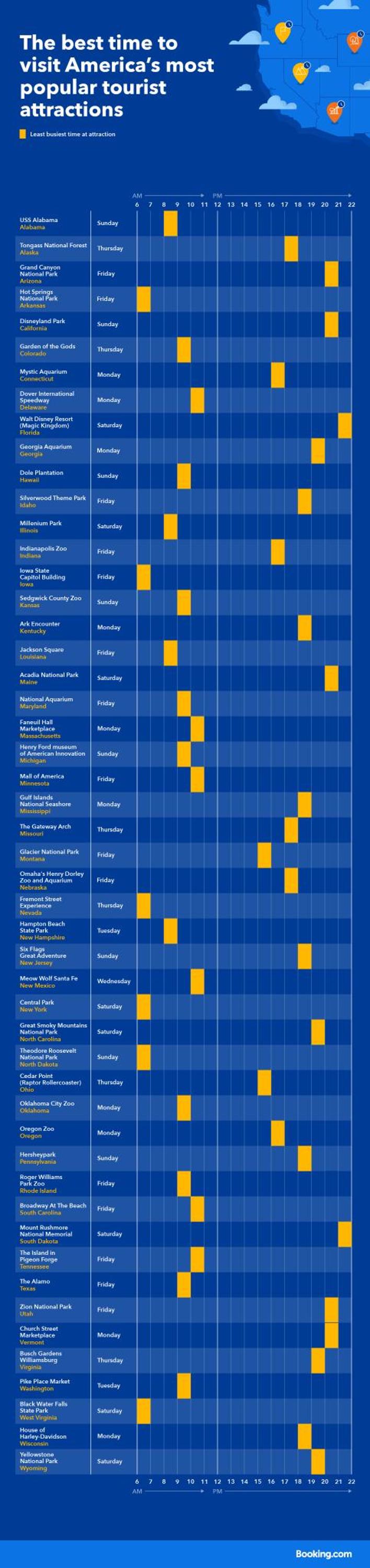 Best time to visit US tourist attractions